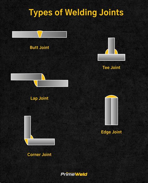 butt welding sheet metal stud welder|butt joint preparation.